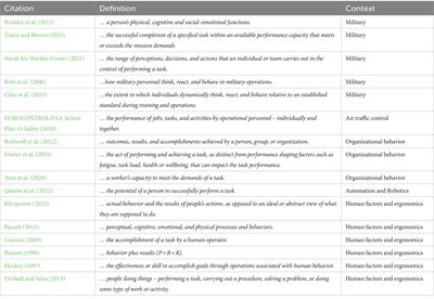 Trait-level predictors of human performance outcomes in personnel engaged in stressful laboratory and field tasks